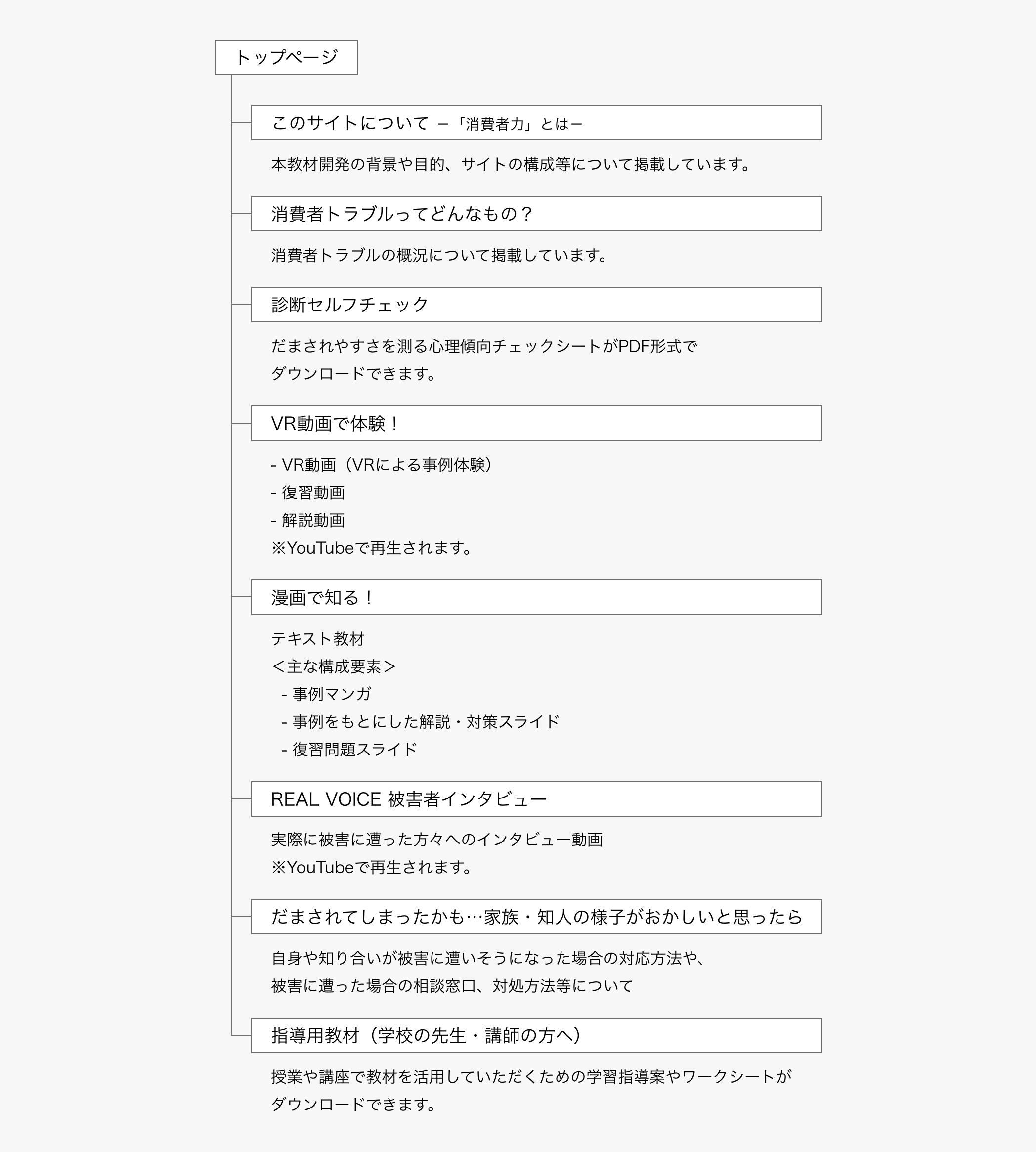 サイトマップ