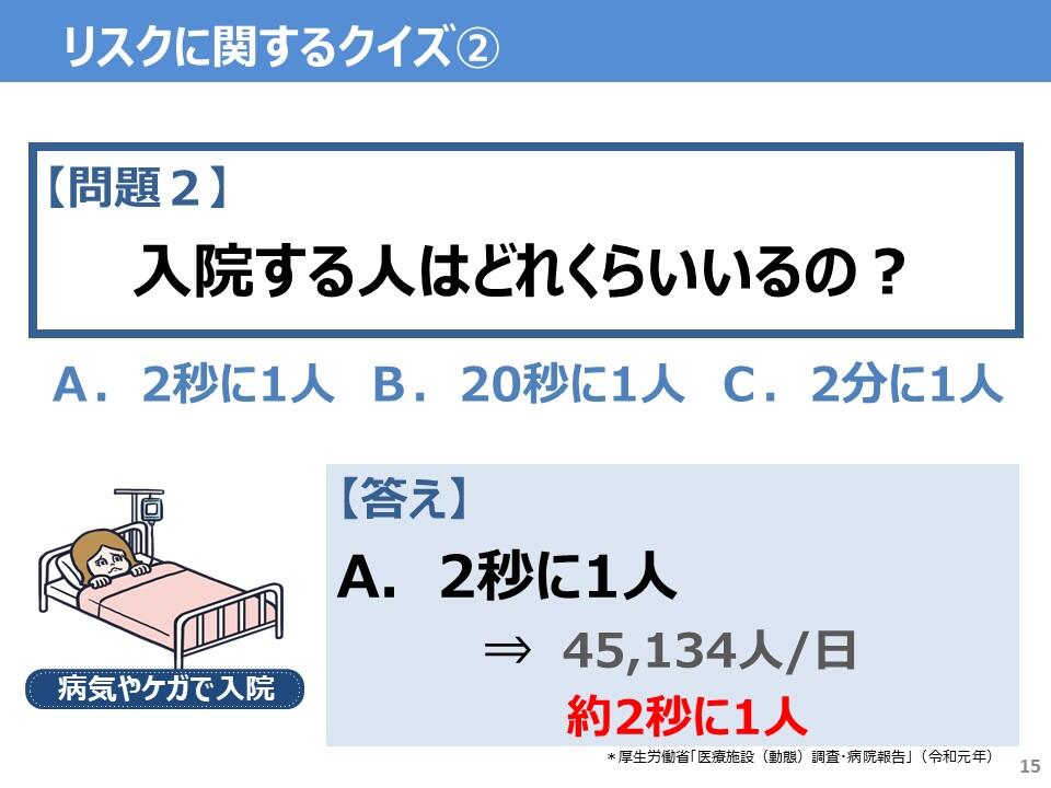 50分授業セット リスクに備える 中学校 家庭科等向け 教材を探す 消費者教育ポータルサイト
